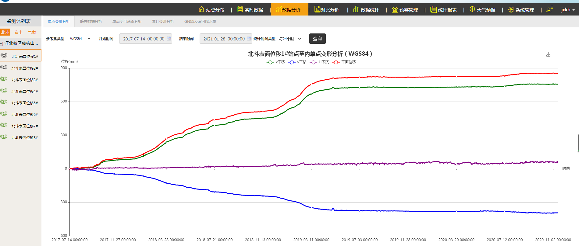 ��ַ�ĺ��O�yϵ�y����