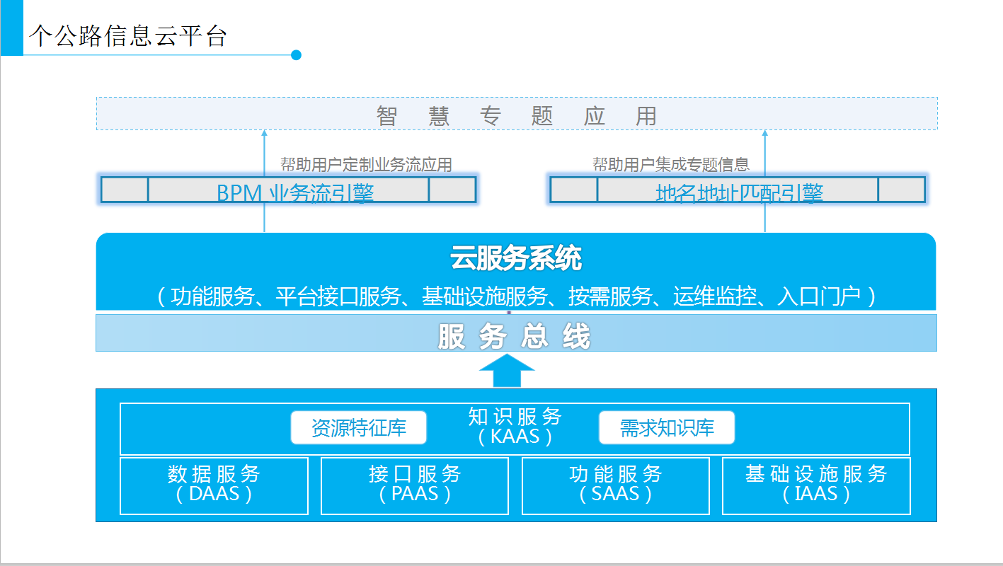 �ǻ۹�·��Ϣ��ƽ�_(t��i)����