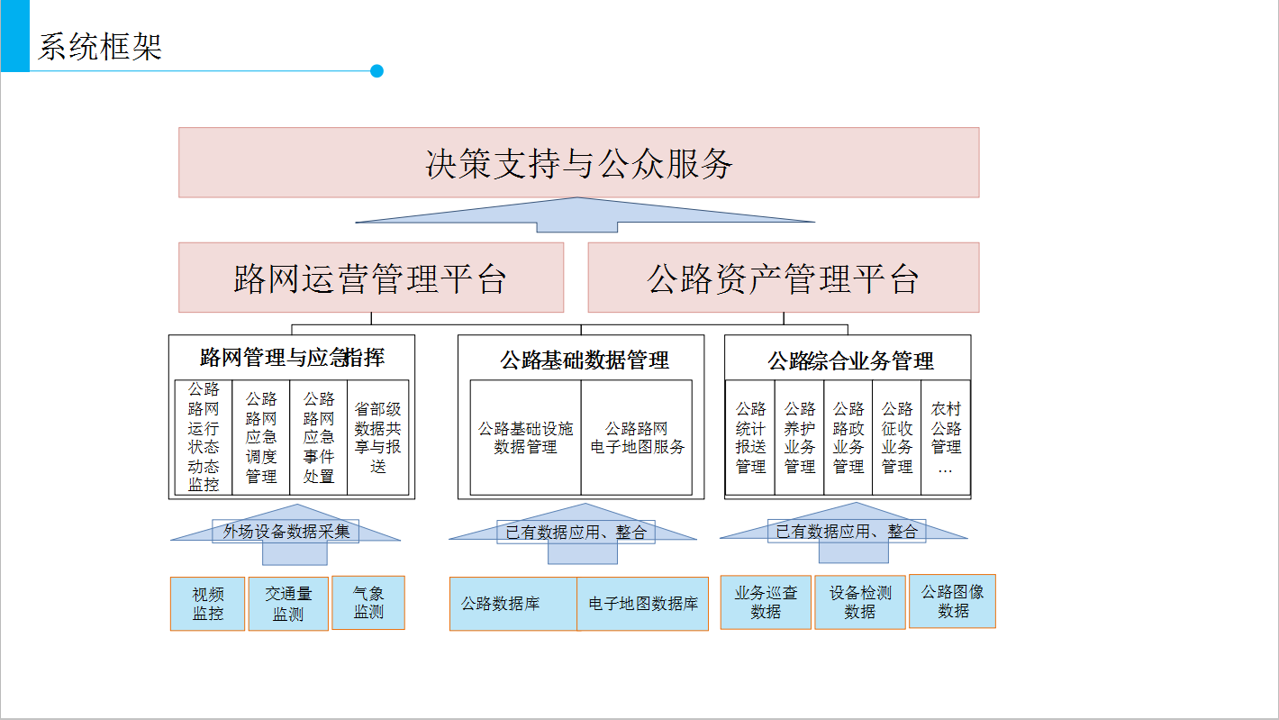 �ǻ۹�·��Ϣ��ƽ�_(t��i)�������