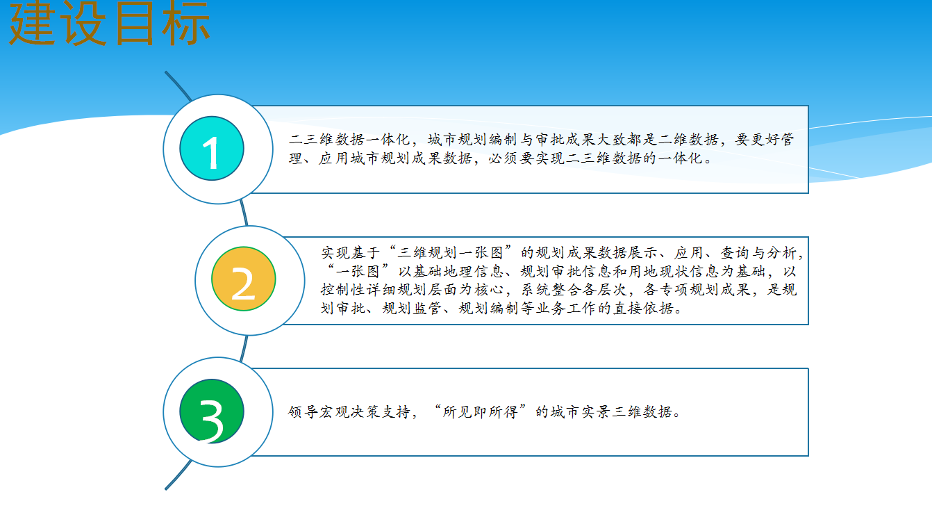 �ǻ�Ҏ(gu��)������(w��)ƽ�_(t��i)ϵ�y(t��ng)����Ŀ��(bi��o)