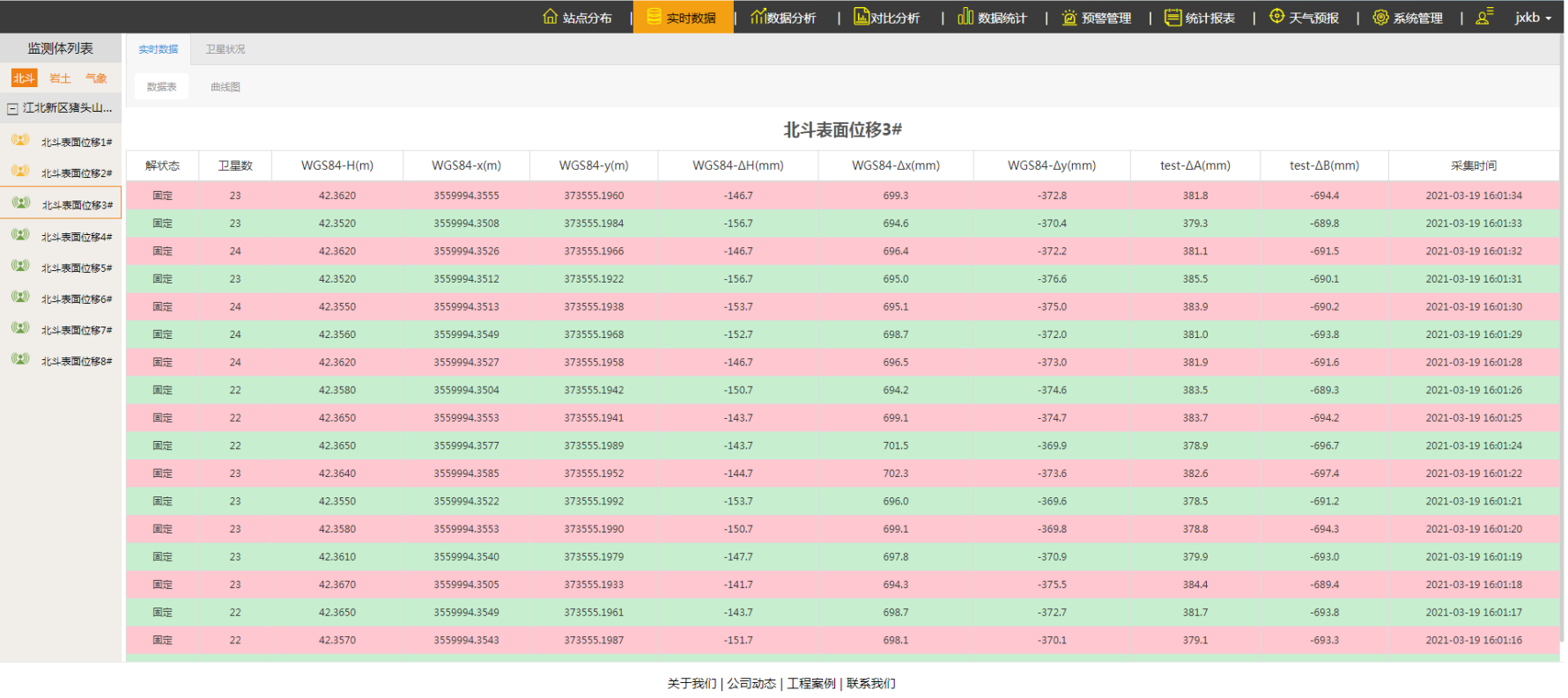 �����O�yϵ�y����