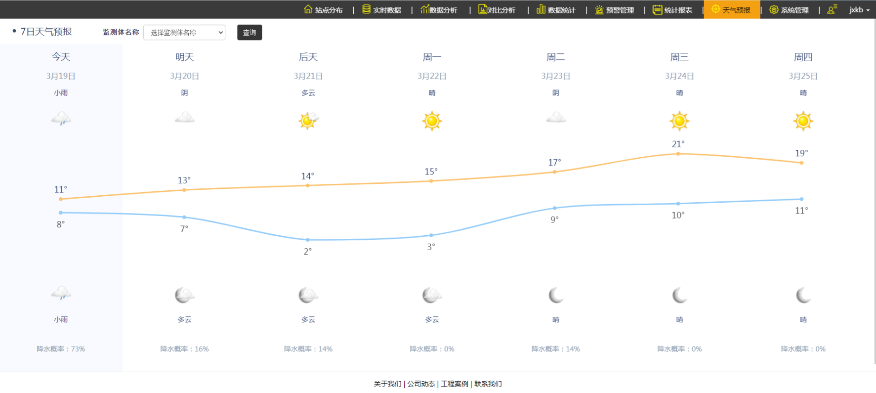 �����O�yϵ�y����