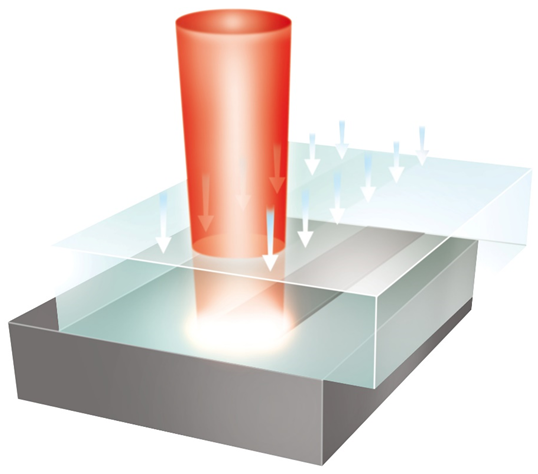 激光束在焊縫處產生熱量。通過熱傳導，上部連接區域也會熔化。