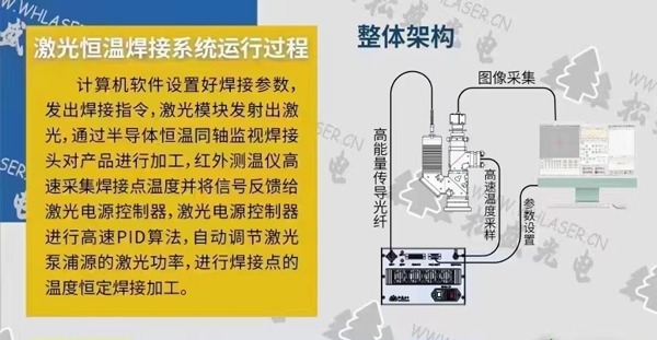 奧萊光電激光恒溫焊接系統圖示